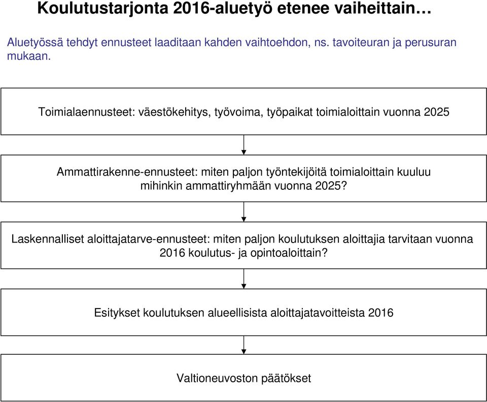 Toimialaennusteet: väestökehitys, työvoima, työpaikat toimialoittain vuonna 2025 Ammattirakenne-ennusteet: miten paljon työntekijöitä