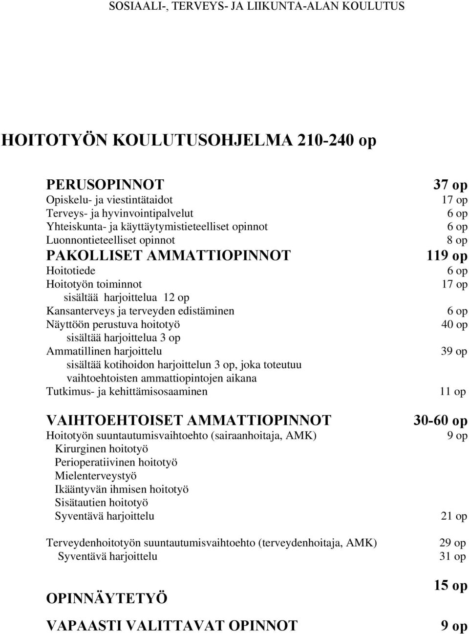 sisältää kotihoidon harjoittelun 3 op, joka toteutuu vaihtoehtoisten ammattiopintojen aikana Tutkimus- ja kehittämisosaaminen VAIHTOEHTOISET AMMATTIOPINNOT Hoitotyön suuntautumisvaihtoehto