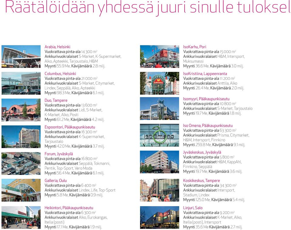 Duo, Tampere Vuokrattava pinta-ala 13 600 m 2 Ankkurivuokralaiset Lidl, S-Market, K-Market, Alko, Posti Myynti 61.2 Me, Kävijämäärä 4.2 milj.