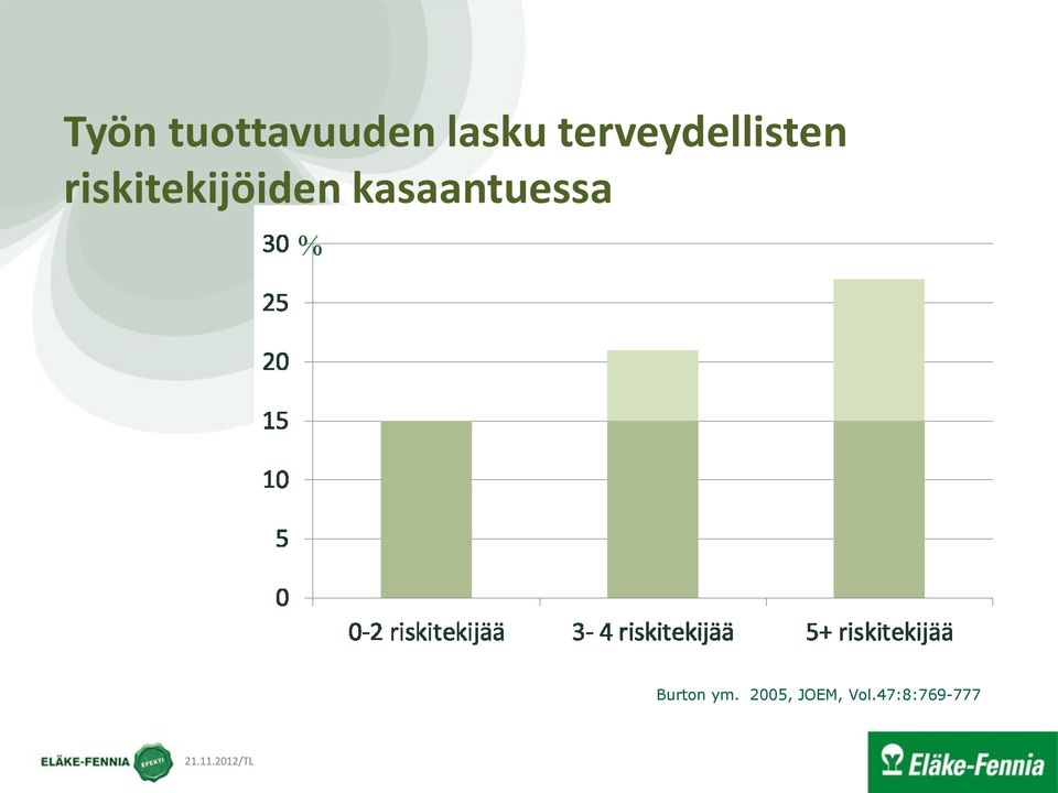 riskitekijöiden