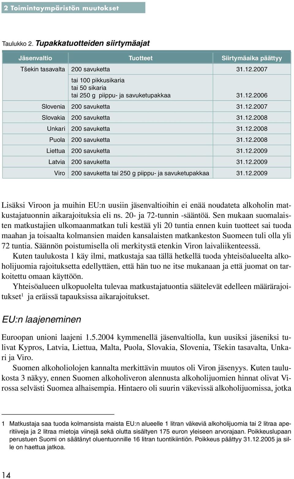 12.2008 Liettua 200 savuketta 31.12.2009 Latvia 200 savuketta 31.12.2009 Viro 200 savuketta tai 250 g piippu- ja savuketupakkaa 31.12.2009 Lisäksi Viroon ja muihin EU:n uusiin jäsenvaltioihin ei enää noudateta alkoholin matkustajatuonnin aikarajoituksia eli ns.