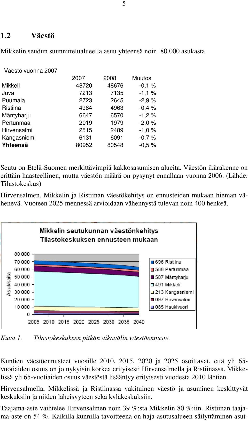Hirvensalmi 2515 2489-1,0 % Kangasniemi 6131 6091-0,7 % Yhteensä 80952 80548-0,5 % Seutu on Etelä-Suomen merkittävimpiä kakkosasumisen alueita.