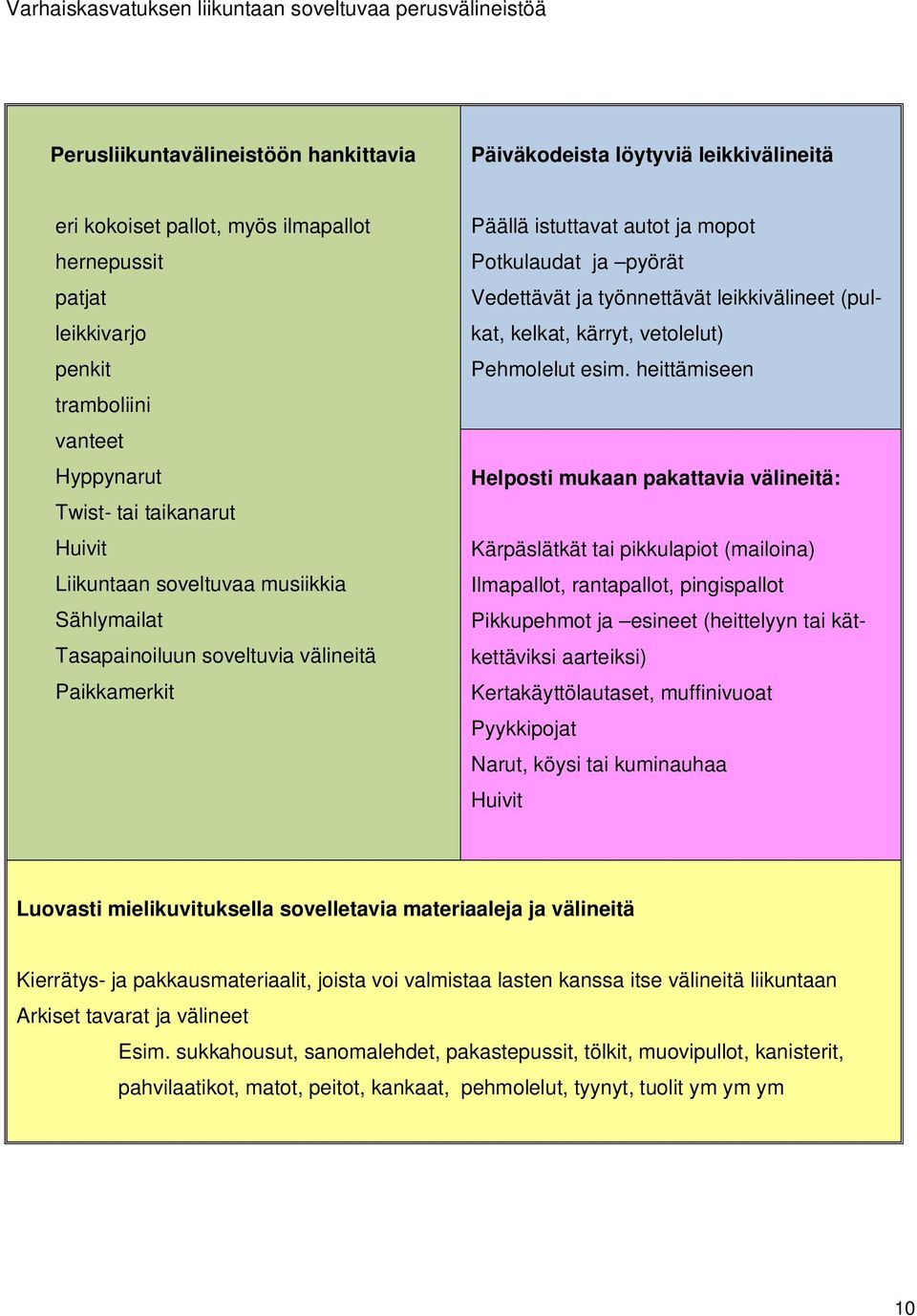mopot Potkulaudat ja pyörät Vedettävät ja työnnettävät leikkivälineet (pulkat, kelkat, kärryt, vetolelut) Pehmolelut esim.