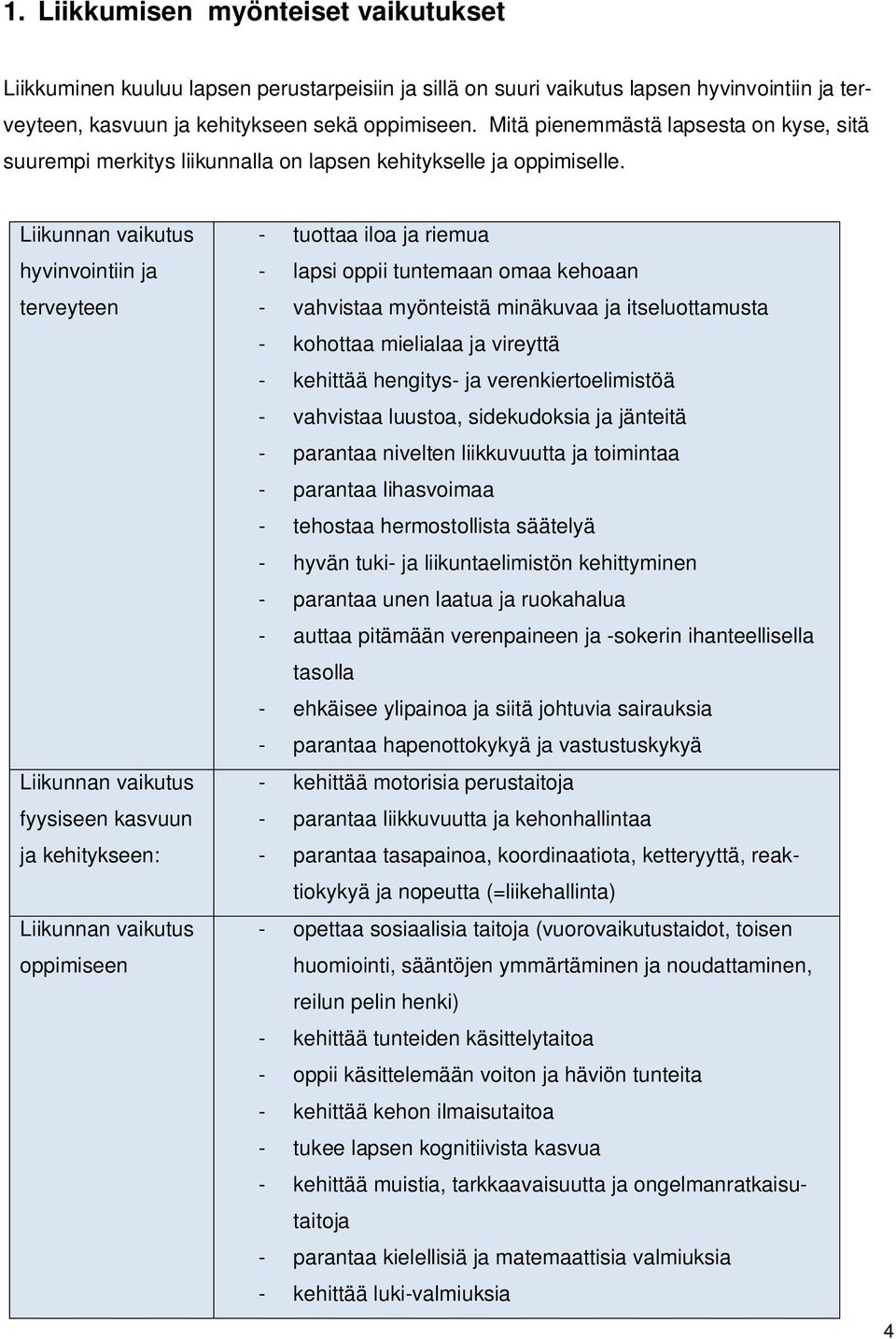 Liikunnan vaikutus hyvinvointiin ja terveyteen Liikunnan vaikutus fyysiseen kasvuun ja kehitykseen: Liikunnan vaikutus oppimiseen - tuottaa iloa ja riemua - lapsi oppii tuntemaan omaa kehoaan -