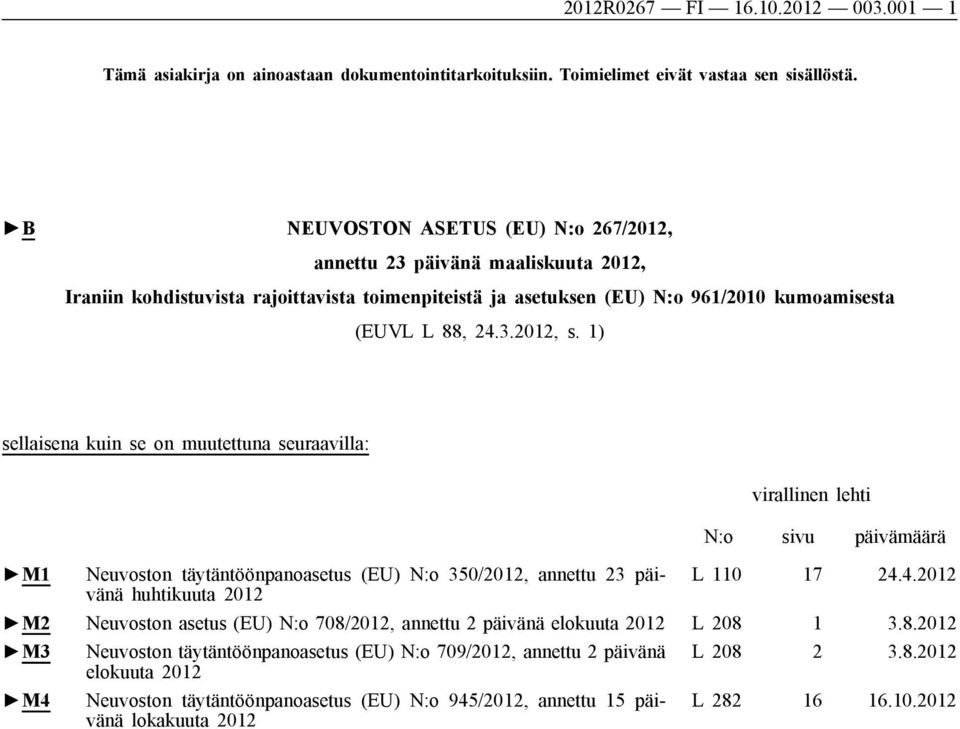 1) sellaisena kuin se on muutettuna seuraavilla: virallinen lehti N:o sivu päivämäärä M1 Neuvoston täytäntöönpanoasetus (EU) N:o 350/2012, annettu 23 päivänä L 110 17 24.