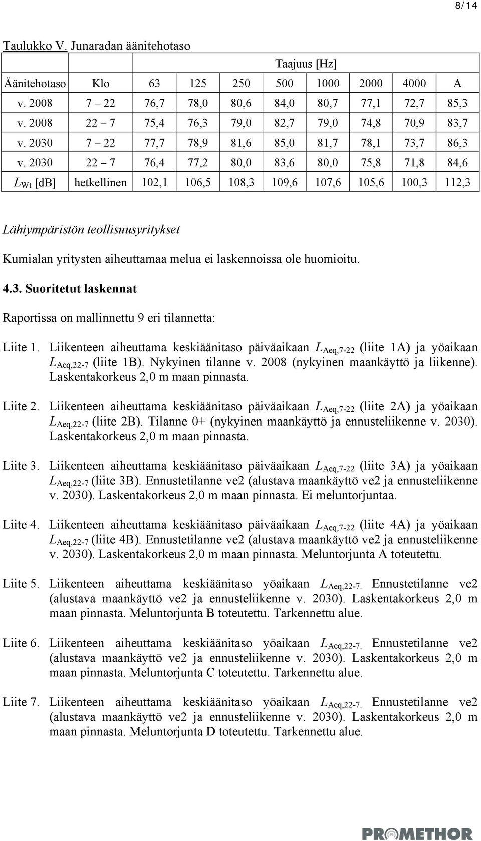 2030 22 7 76,4 77,2 80,0 83,6 80,0 75,8 71,8 84,6 L Wt [db] hetkellinen 102,1 106,5 108,3 109,6 107,6 105,6 100,3 112,3 Lähiympäristön teollisuusyritykset Kumialan yritysten aiheuttamaa melua ei