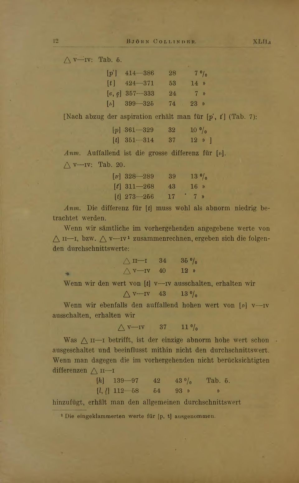 Die differenz fiir [t\ muss wohl als abnorm niedrig be- trachtet werden. W enn wir samtliche im vorhergehenden angegebene werte von Д ii i, bzw.