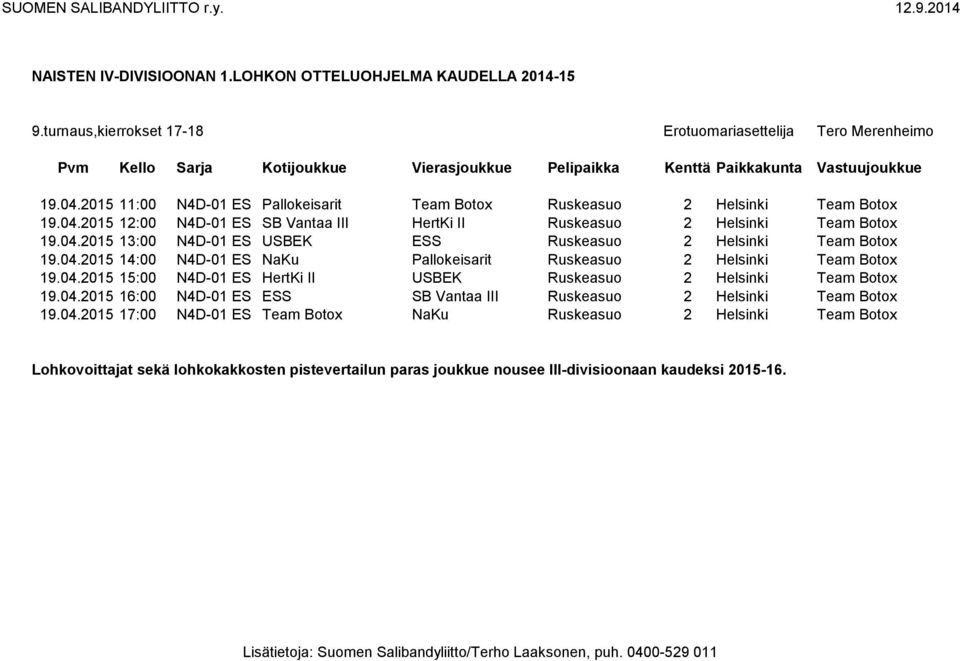 04.2015 16:00 N4D-01 ES ESS SB Vantaa III Ruskeasuo 2 Helsinki Team Botox 19.04.2015 17:00 N4D-01 ES Team Botox NaKu Ruskeasuo 2 Helsinki Team Botox Lohkovoittajat sekä lohkokakkosten pistevertailun paras joukkue nousee III-divisioonaan kaudeksi 2015-16.