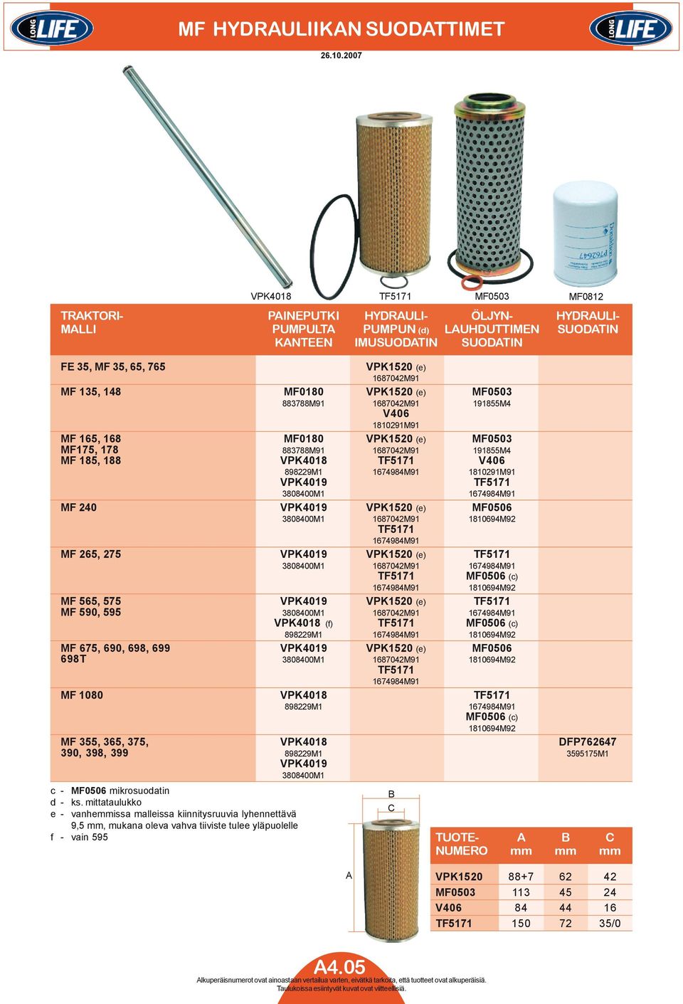 ÖLJYN- HYDRAULI- MALLI PUMPULTA PUMPUN (d) LAUHDUTTIMEN SUODATIN KANTEEN IMUSUODATIN SUODATIN FE 35, MF 35, 65, 765 VPK1520 (e) 1687042M91 MF 135, 148 MF0180 VPK1520 (e) MF0503 883788M91 1687042M91