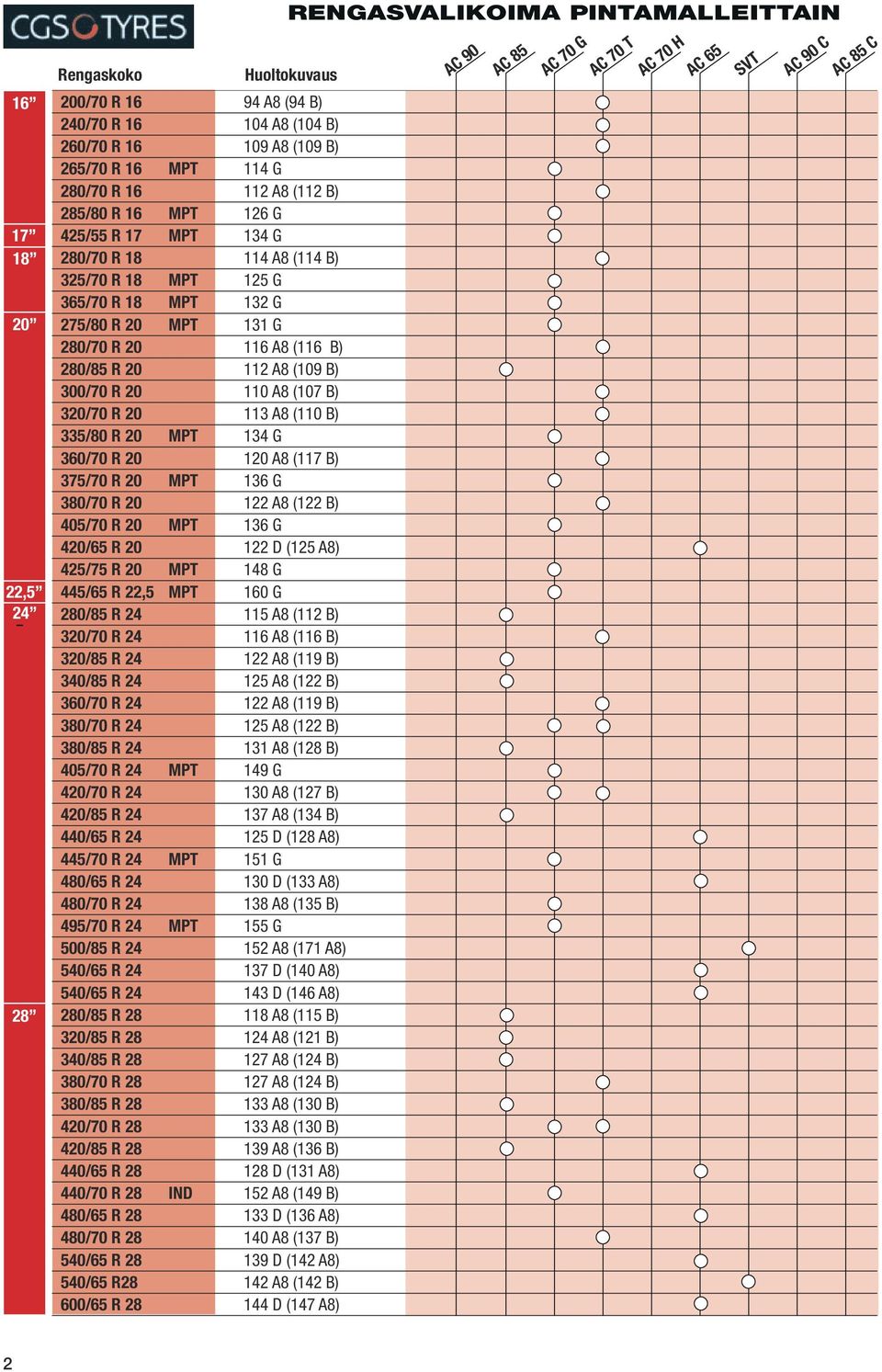 (110 B) 335/80 R 20 MPT 134 G 360/70 R 20 120 A8 (117 B) 375/70 R 20 MPT 136 G 380/70 R 20 122 A8 (122 B) 405/70 R 20 MPT 136 G 420/65 R 20 122 D (125 A8) 425/75 R 20 MPT 148 G 445/65 R 22,5 MPT 160
