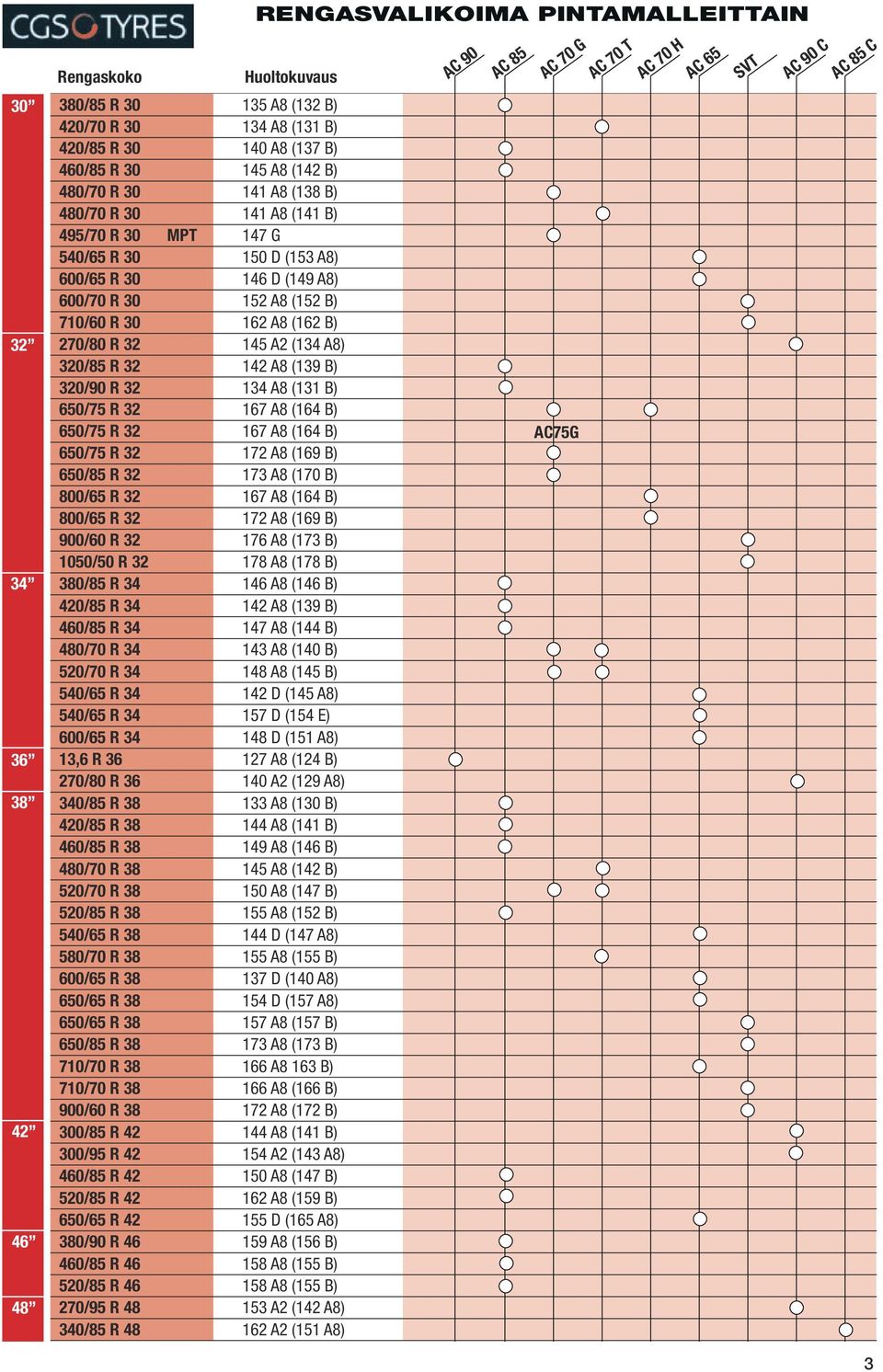 A8 (152 B) 710/60 R 30 162 A8 (162 B) 270/80 R 32 145 A2 (134 A8) 320/85 R 32 142 A8 (139 B) 320/90 R 32 134 A8 (131 B) 650/75 R 32 167 A8 (164 B) 650/75 R 32 167 A8 (164 B) 650/75 R 32 172 A8 (169