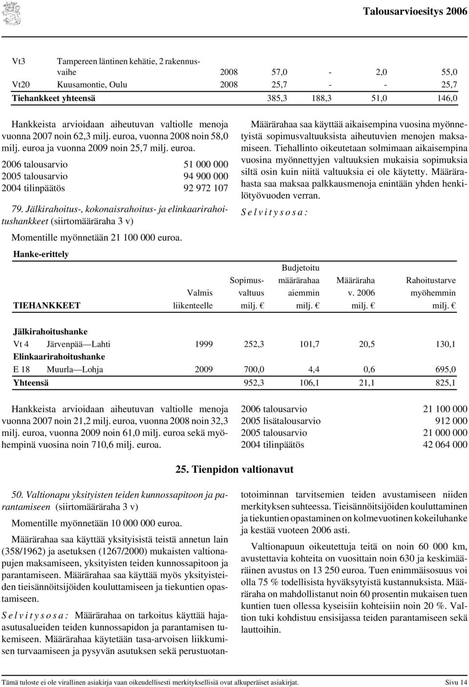 Jälkirahoitus-, kokonaisrahoitus- ja elinkaarirahoitushankkeet (siirtomääräraha 3 v) Momentille myönnetään 21 100 000 euroa.