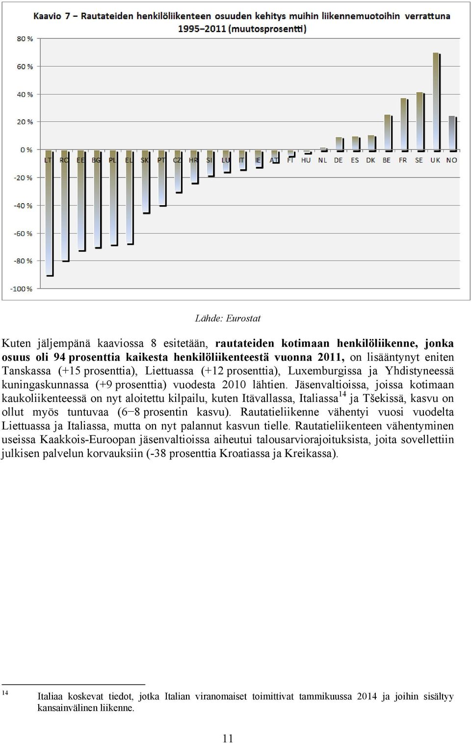 Jäsenvaltioissa, joissa kotimaan kaukoliikenteessä on nyt aloitettu kilpailu, kuten Itävallassa, Italiassa 14 ja Tšekissä, kasvu on ollut myös tuntuvaa (6 8 prosentin kasvu).