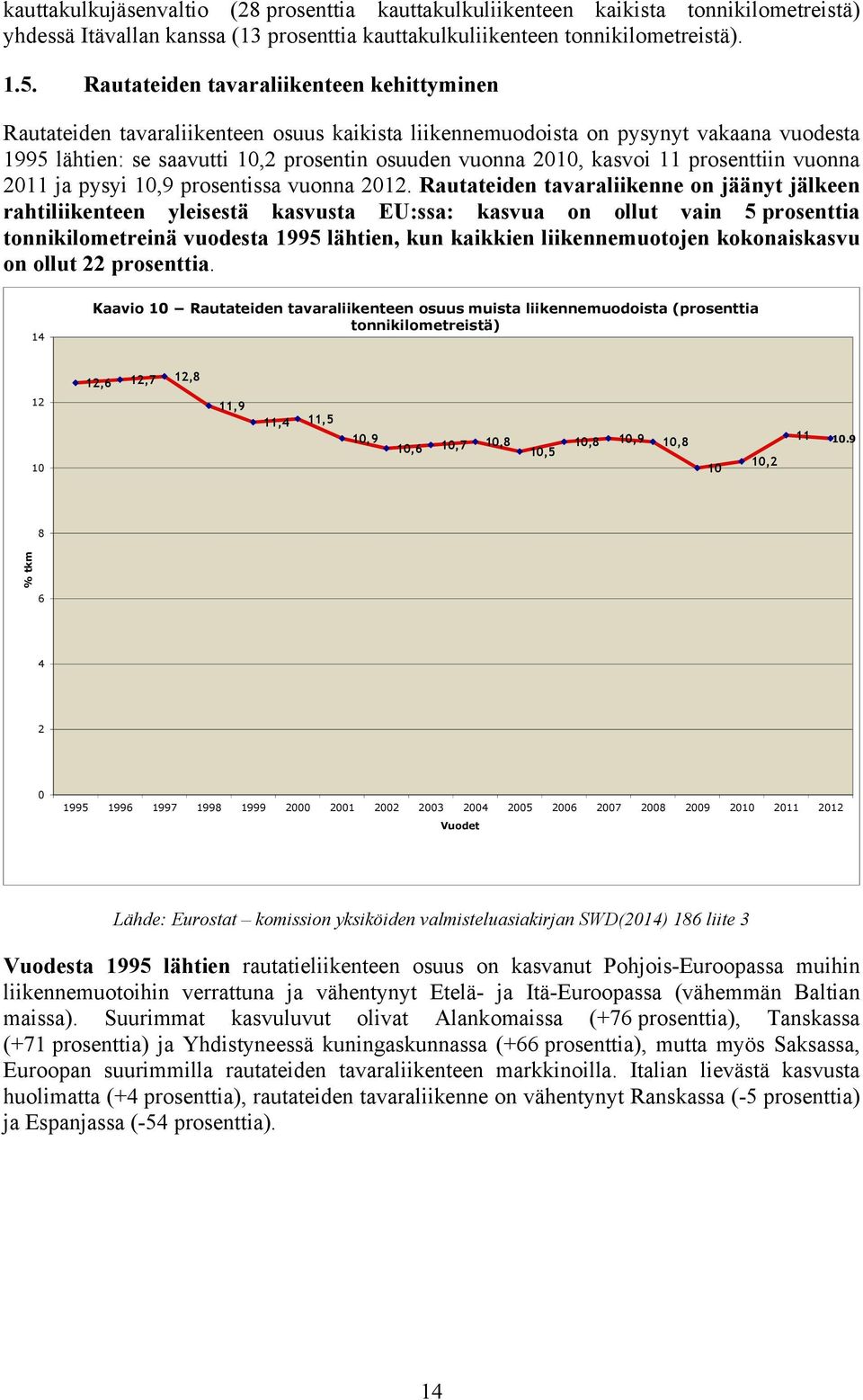 kasvoi 11 prosenttiin vuonna 2011 ja pysyi 10,9 prosentissa vuonna 2012.