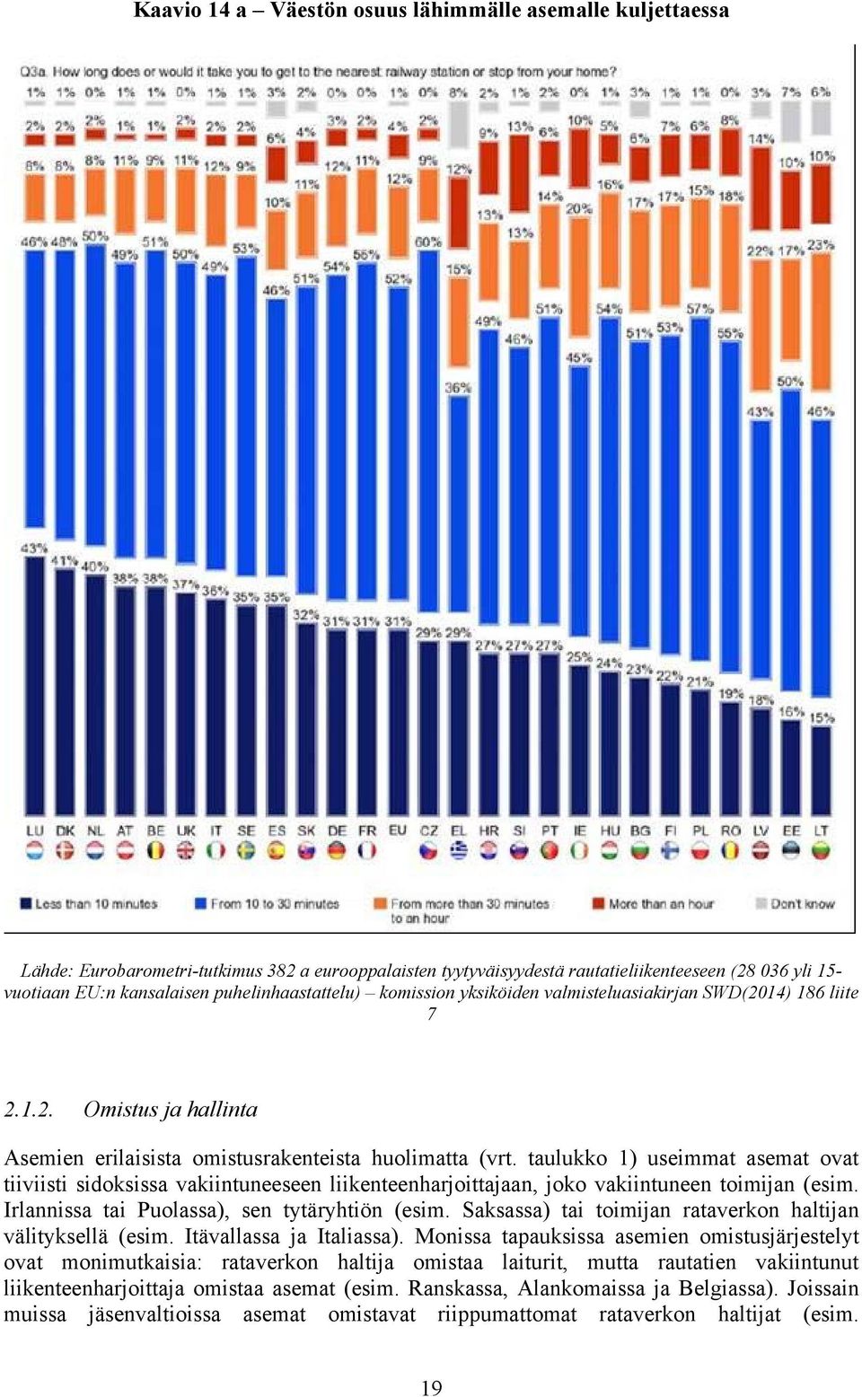 taulukko 1) useimmat asemat ovat tiiviisti sidoksissa vakiintuneeseen liikenteenharjoittajaan, joko vakiintuneen toimijan (esim. Irlannissa tai Puolassa), sen tytäryhtiön (esim.
