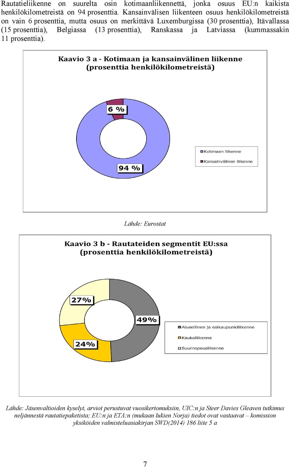 prosenttia), Belgiassa (13 prosenttia), Ranskassa ja Latviassa (kummassakin 11 prosenttia).