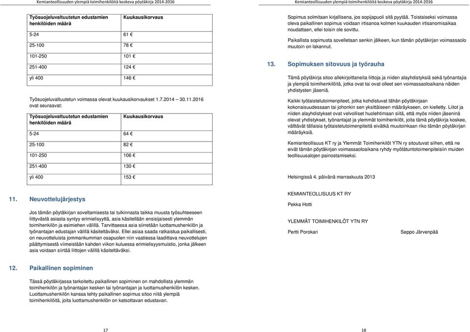 2016 ovat seuraavat: Työsuojeluvaltuutetun edustamien henkilöiden määrä 5-24 64 25-100 82 101-250 106 Kuukausikorvaus Sopimus solmitaan kirjallisena, jos sopijapuoli sitä pyytää.