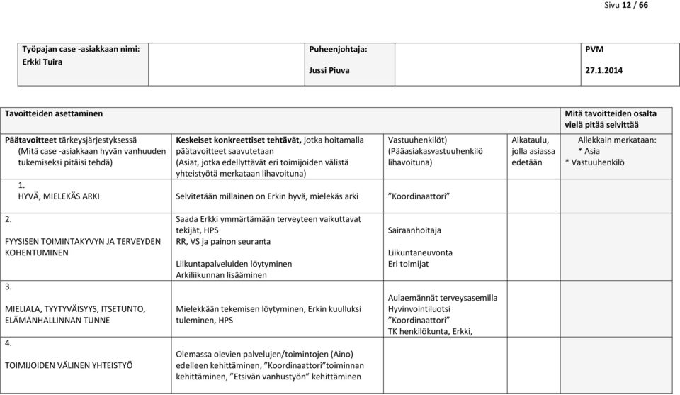 2014 Tavoitteiden asettaminen Päätavoitteet tärkeysjärjestyksessä (Mitä case -asiakkaan hyvän vanhuuden tukemiseksi pitäisi tehdä) Keskeiset konkreettiset tehtävät, jotka hoitamalla päätavoitteet