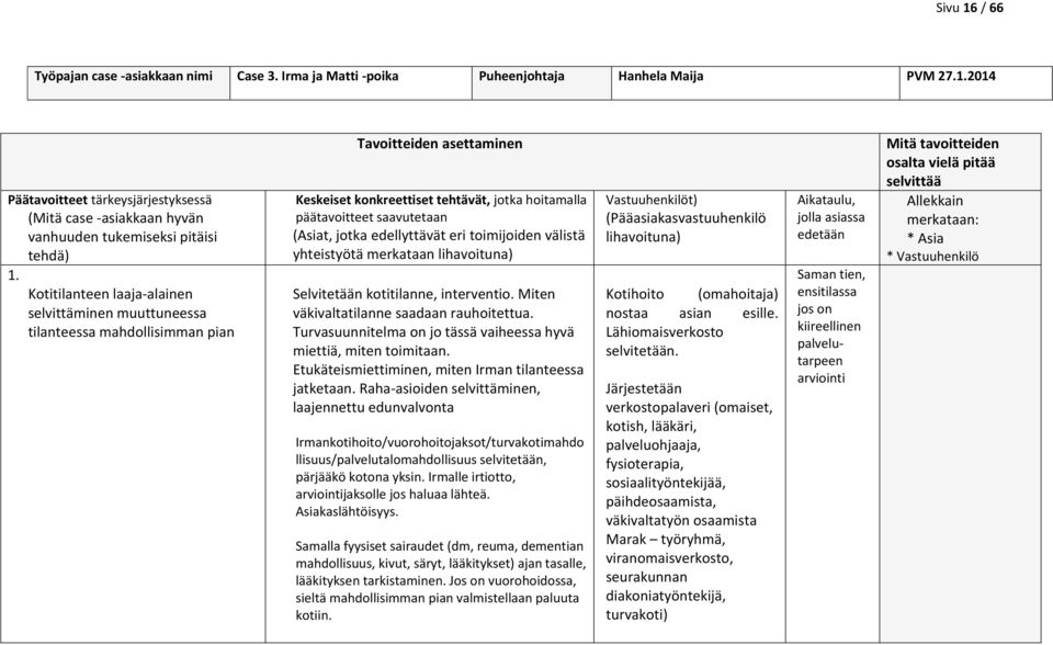 jotka edellyttävät eri toimijoiden välistä yhteistyötä merkataan lihavoituna) Selvitetään kotitilanne, interventio. Miten väkivaltatilanne saadaan rauhoitettua.