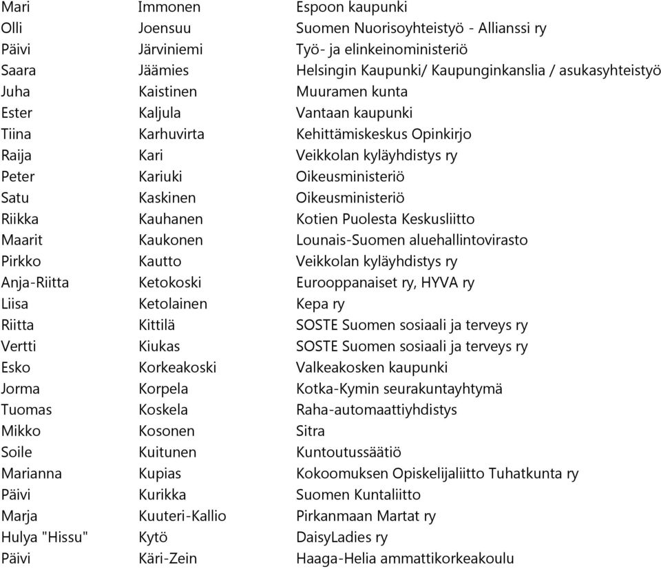 Riikka Kauhanen Kotien Puolesta Keskusliitto Maarit Kaukonen Lounais-Suomen aluehallintovirasto Pirkko Kautto Veikkolan kyläyhdistys ry Anja-Riitta Ketokoski Eurooppanaiset ry, HYVA ry Liisa