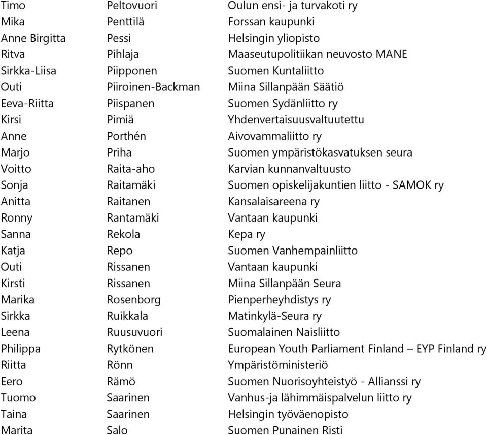 ympäristökasvatuksen seura Voitto Raita-aho Karvian kunnanvaltuusto Sonja Raitamäki Suomen opiskelijakuntien liitto - SAMOK ry Anitta Raitanen Kansalaisareena ry Ronny Rantamäki Vantaan kaupunki