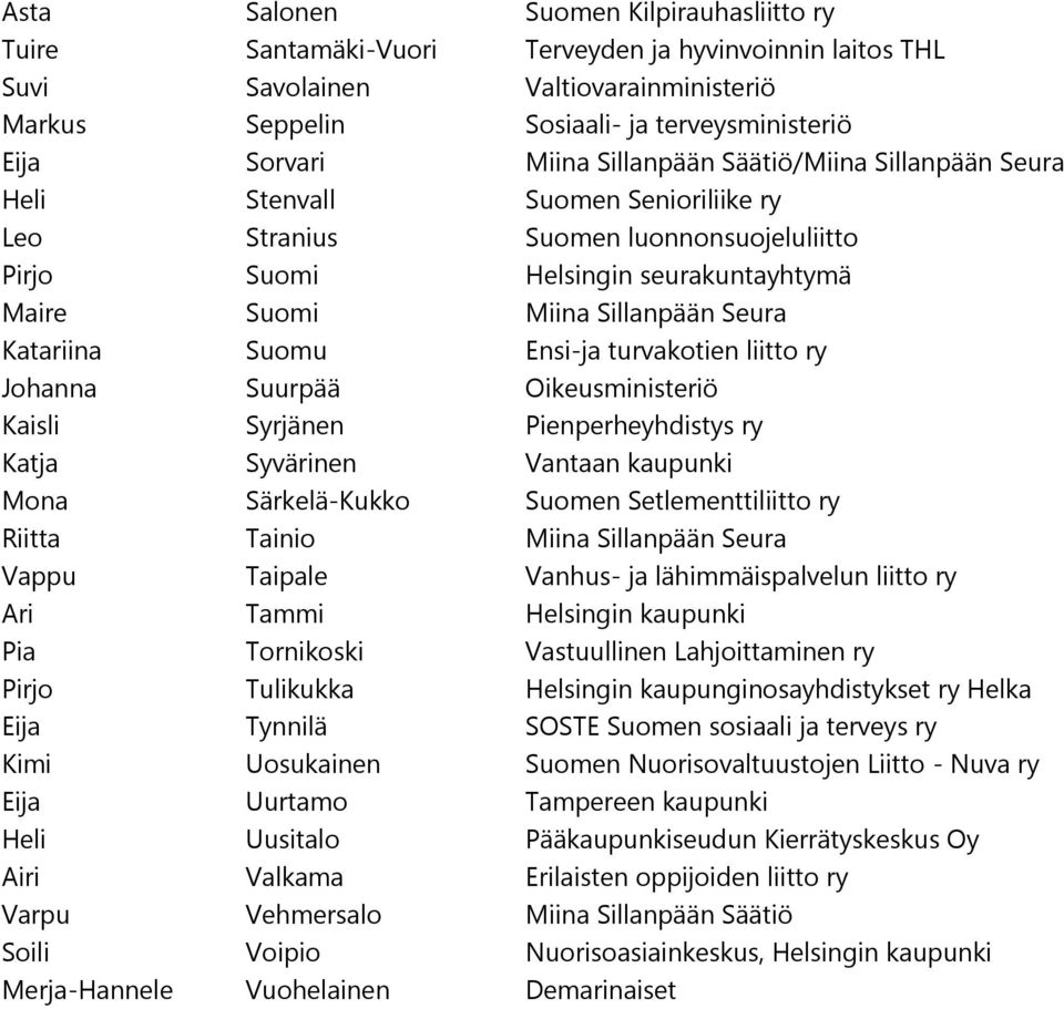 Katariina Suomu Ensi-ja turvakotien liitto ry Johanna Suurpää Oikeusministeriö Kaisli Syrjänen Pienperheyhdistys ry Katja Syvärinen Vantaan kaupunki Mona Särkelä-Kukko Suomen Setlementtiliitto ry