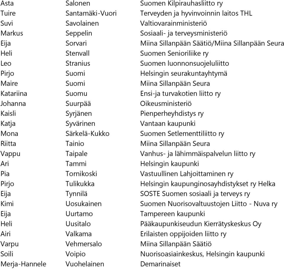 Katariina Suomu Ensi-ja turvakotien liitto ry Johanna Suurpää Oikeusministeriö Kaisli Syrjänen Pienperheyhdistys ry Katja Syvärinen Vantaan kaupunki Mona Särkelä-Kukko Suomen Setlementtiliitto ry