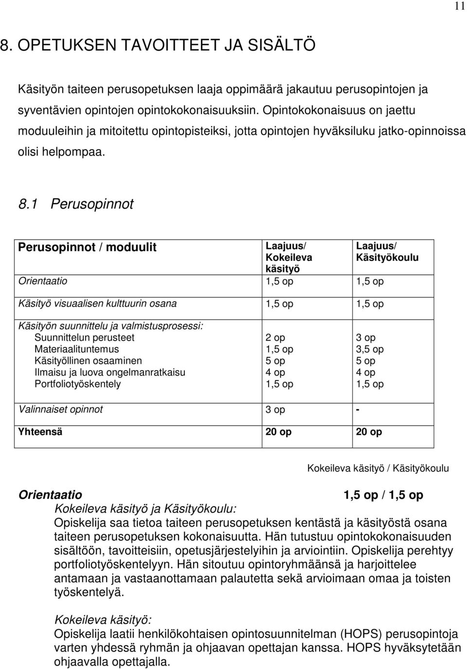 1 Perusopinnot Perusopinnot / moduulit Laajuus/ Kokeileva käsityö Orientaatio 1,5 op 1,5 op Käsityö visuaalisen kulttuurin osana 1,5 op 1,5 op Laajuus/ Käsityökoulu Käsityön suunnittelu ja