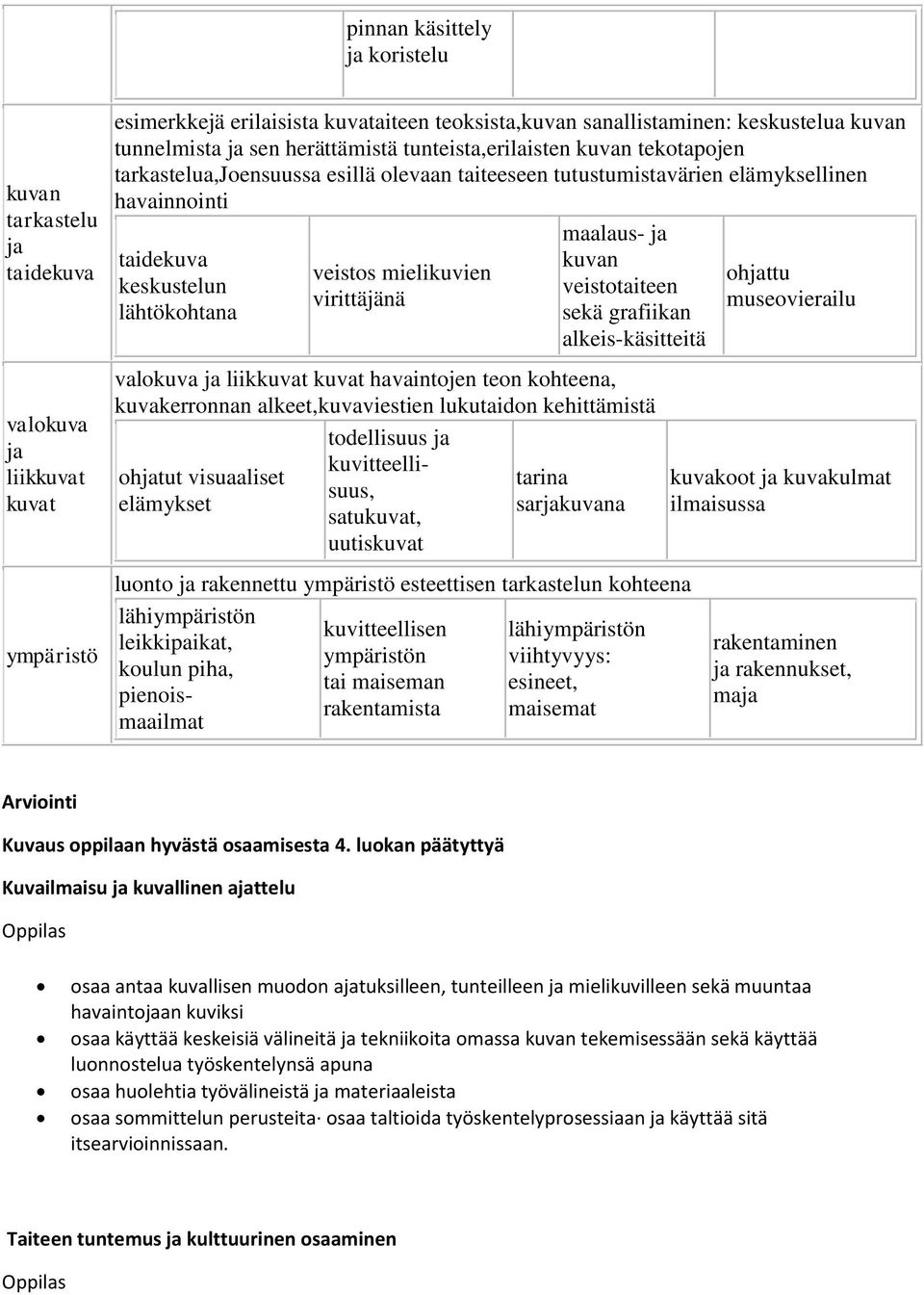 virittäjänä maalaus- kuvan veistotaiteen sekä grafiikan alkeis-käsitteitä valokuva liikkuvat kuvat havaintojen teon kohteena, kuvakerronnan alkeet,kuvaviestien lukutaidon kehittämistä ohtut