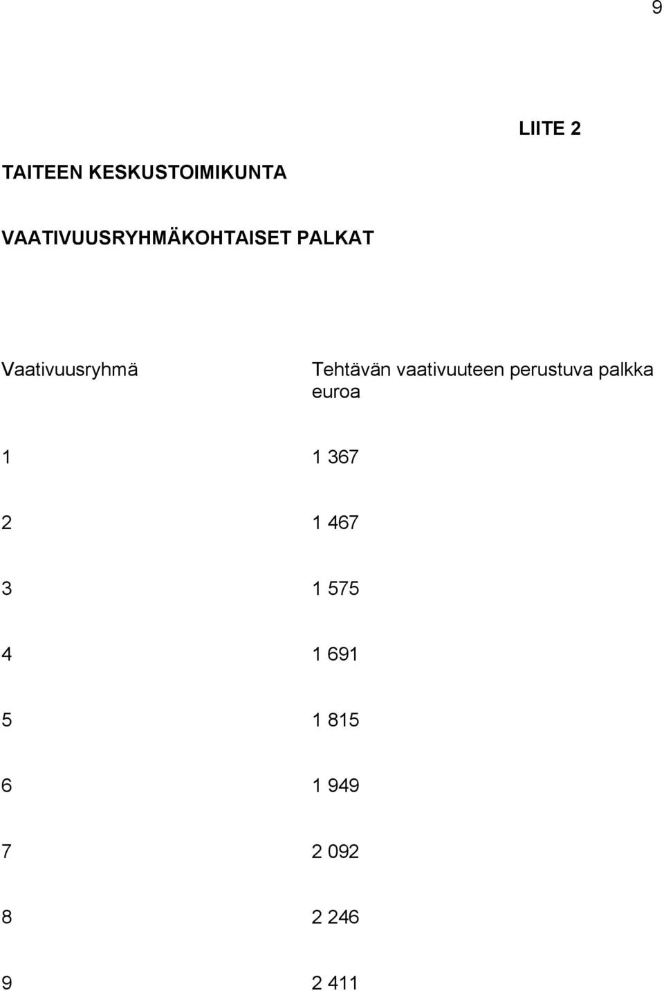 Tehtävän vaativuuteen perustuva palkka euroa 1 1