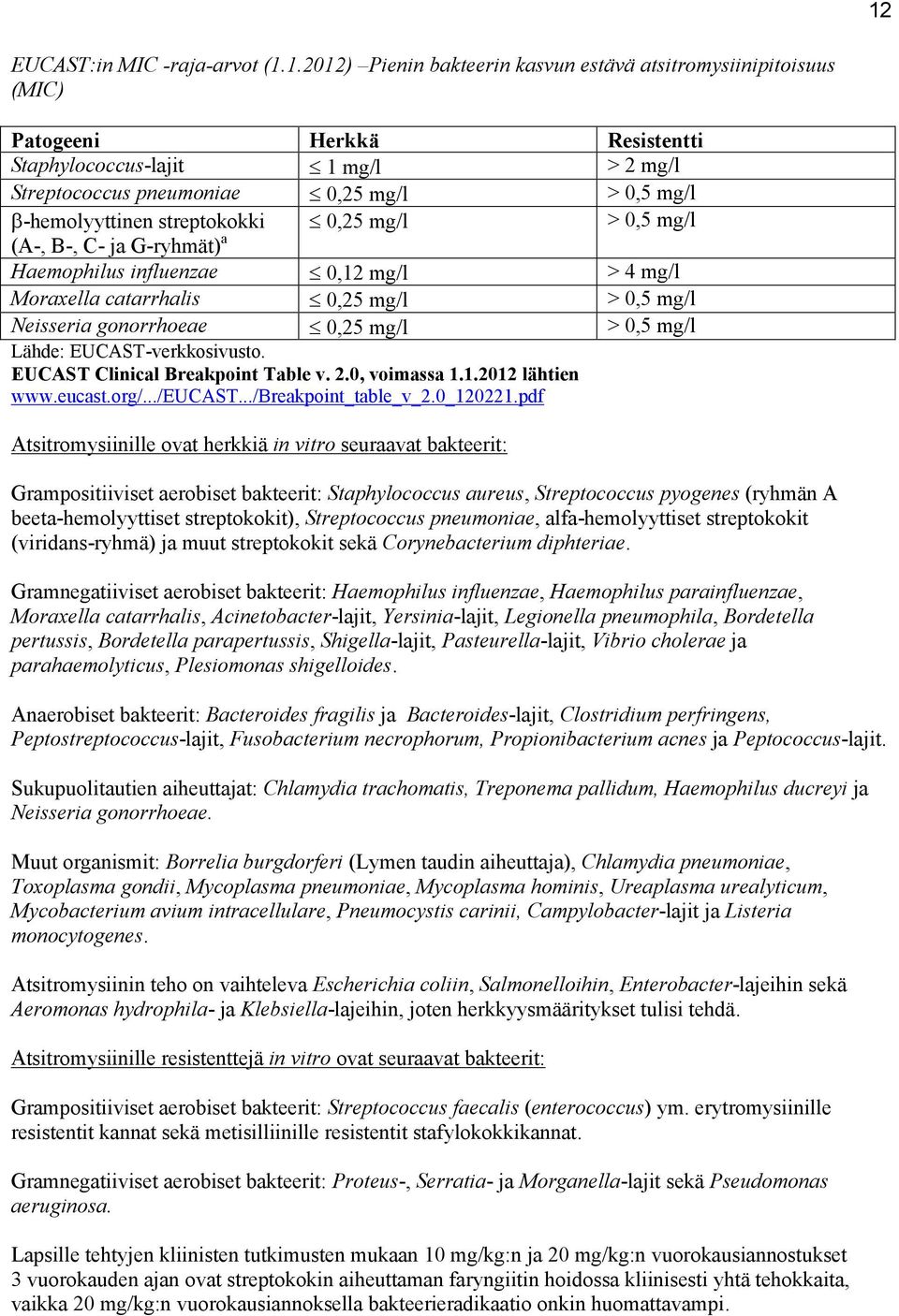 0,25 mg/l > 0,5 mg/l Lähde: EUCAST-verkkosivusto. EUCAST Clinical Breakpoint Table v. 2.0, voimassa 1.1.2012 lähtien www.eucast.org/.../eucast.../breakpoint_table_v_2.0_120221.