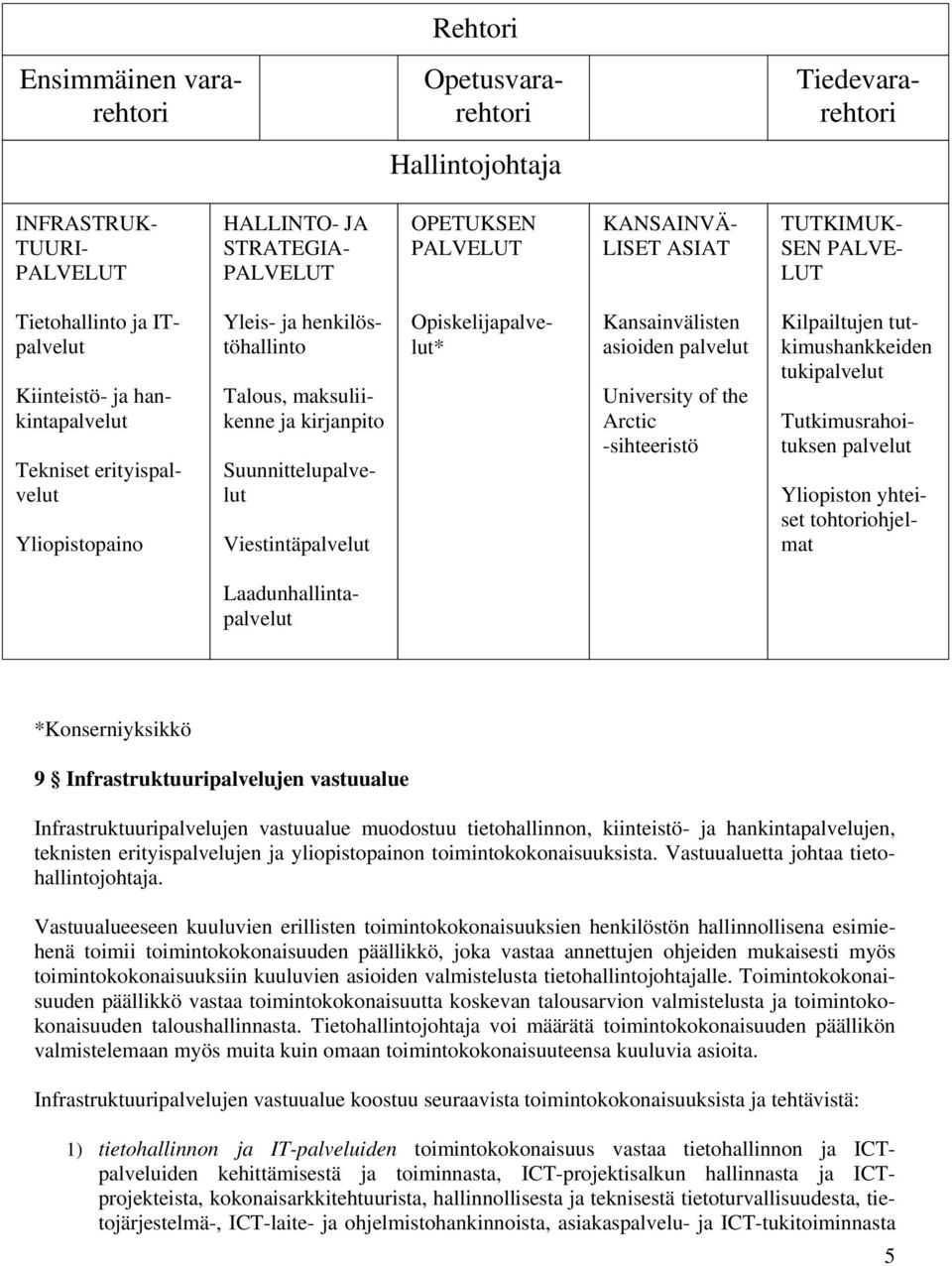 Viestintäpalvelut Opiskelijapalvelut* Kansainvälisten asioiden palvelut University of the Arctic -sihteeristö Kilpailtujen tutkimushankkeiden tukipalvelut Tutkimusrahoituksen palvelut Yliopiston