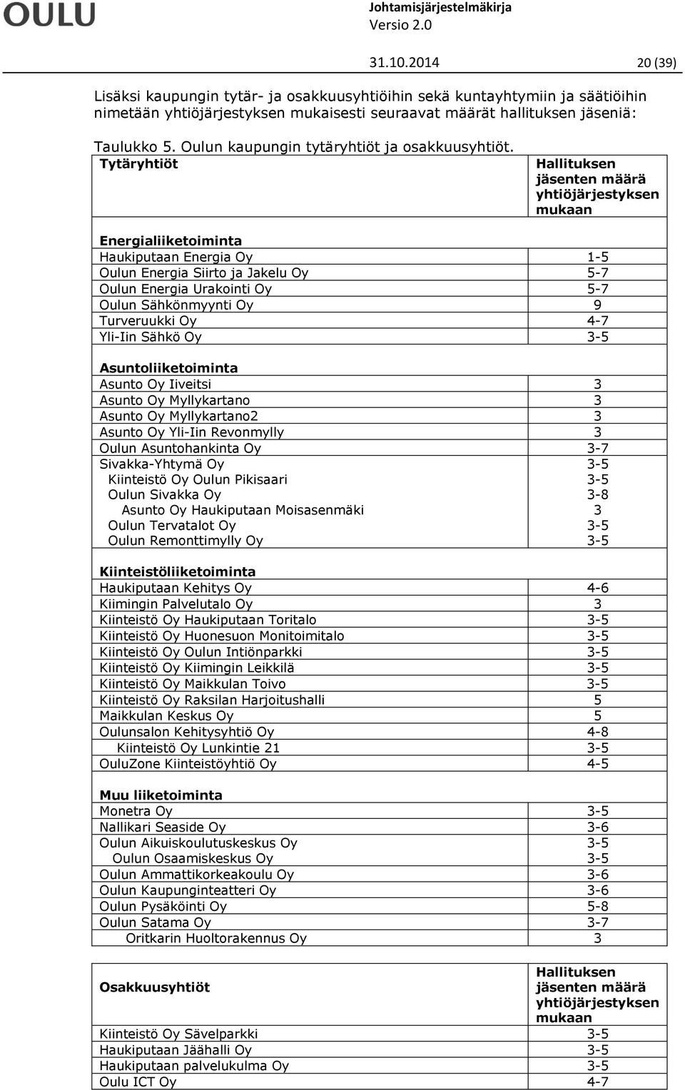 Tytäryhtiöt Hallituksen jäsenten määrä yhtiöjärjestyksen mukaan Energialiiketoiminta Haukiputaan Energia Oy 1-5 Oulun Energia Siirto ja Jakelu Oy 5-7 Oulun Energia Urakointi Oy 5-7 Oulun Sähkönmyynti