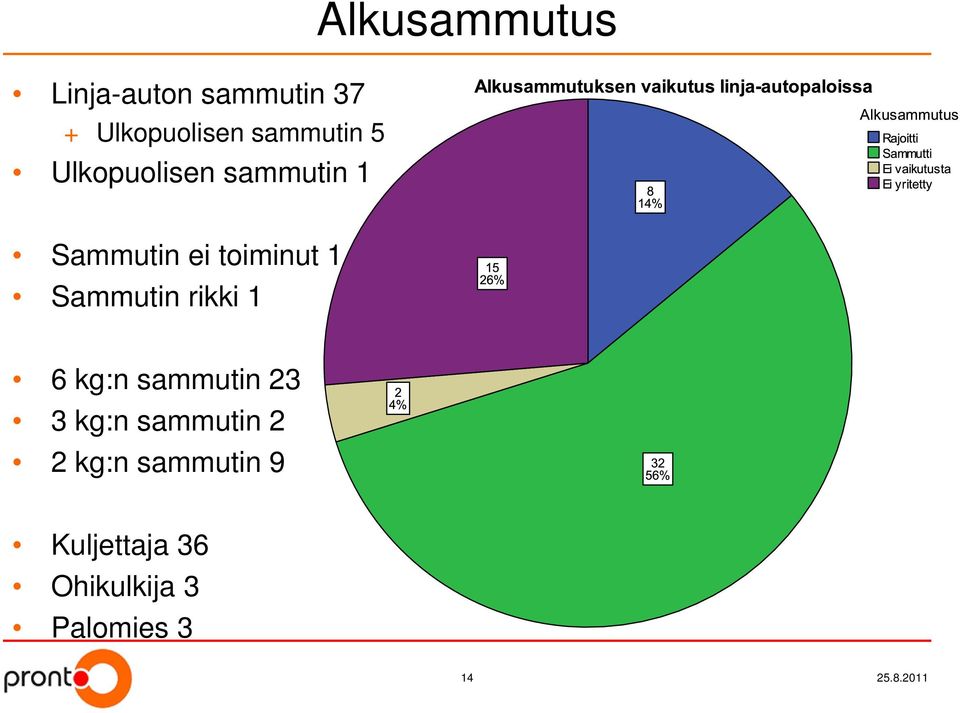 1 Sammutin rikki 1 6 kg:n sammutin 23 3 kg:n sammutin 2 2