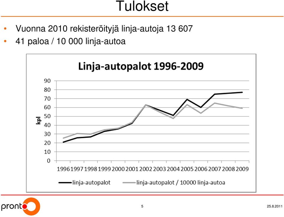 linja-autoja 13 607 41