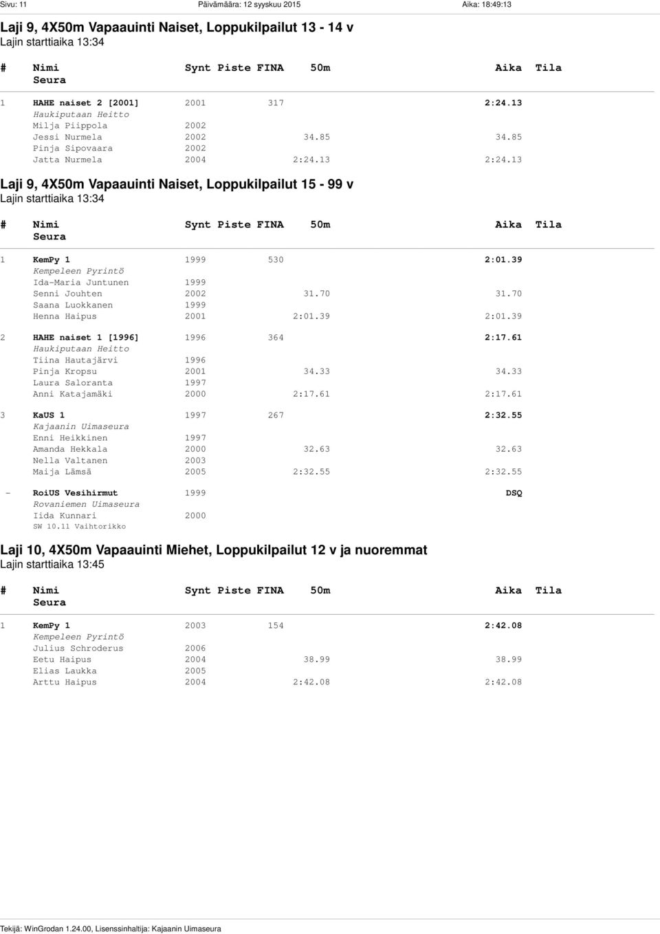 13 Milja Piippola 2002 Jessi Nurmela 2002 34.85 34.85 Pinja Sipovaara 2002 Jatta Nurmela 2004 2:24.13 2:24.
