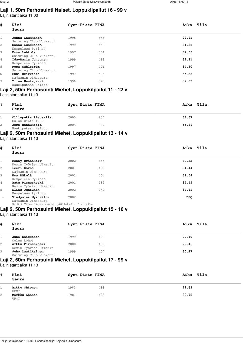 82 7 Tiina Hautajärvi 1996 340 37.03 Laji 2, 50m Perhosuinti Miehet, Loppukilpailut 11-12 v Lajin starttiaika 11.13 1 Olli-pekka Pietarila 2003 237 37.67 Oulun Uinti 1906 2 Jere Hannuksela 2004 72 55.