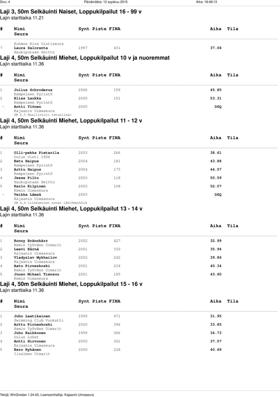 85 2 Elias Laukka 2005 101 53.31 - Antti Ylönen 2005 DSQ SW 6.5 Maaliintulo vatsallaan Laji 4, 50m Selkäuinti Miehet, Loppukilpailut 11-12 v Lajin starttiaika 11.36 1 Olli-pekka Pietarila 2003 266 38.