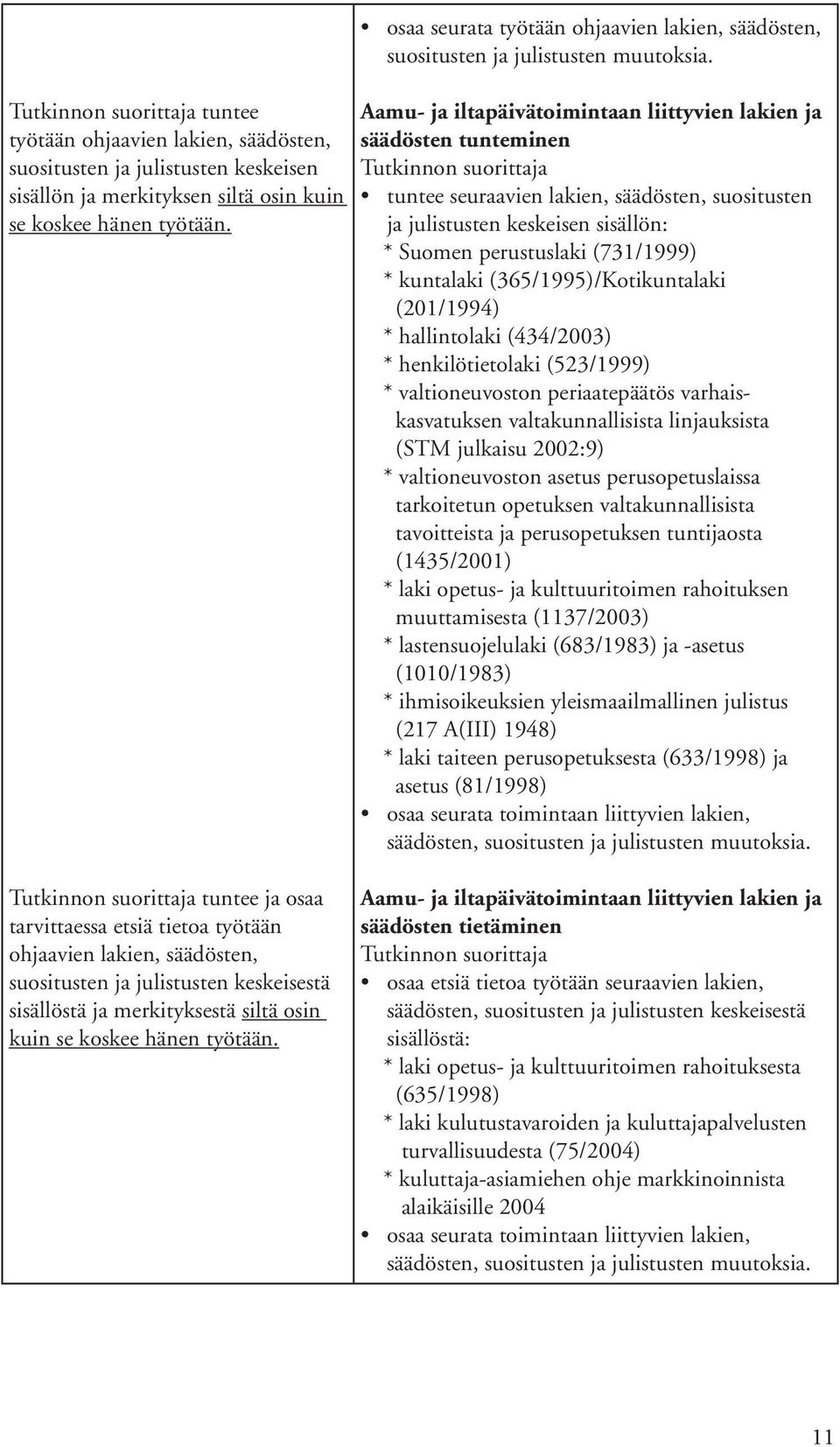 Aamu- ja iltapäivätoimintaan liittyvien lakien ja säädösten tunteminen tuntee seuraavien lakien, säädösten, suositusten ja julistusten keskeisen sisällön: * Suomen perustuslaki (731/1999) * kuntalaki