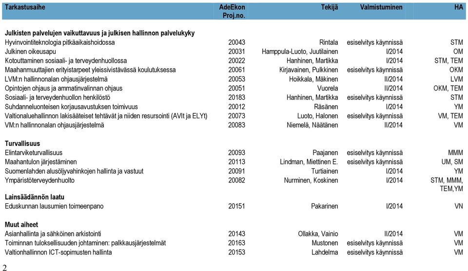 koulutuksessa 20061 Kirjavainen, Pulkkinen esiselvitys käynnissä OKM LVM:n hallinnonalan ohjausjärjestelmä 20053 Hoikkala, Mäkinen II/2014 LVM Opintojen ohjaus ja ammatinvalinnan ohjaus 20051 Vuorela