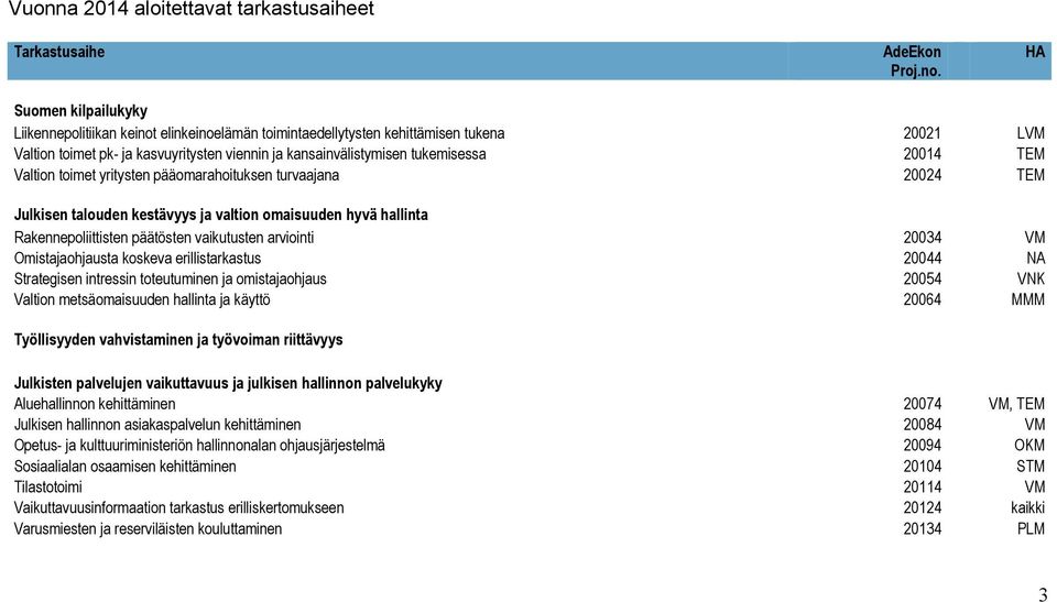 Rakennepoliittisten päätösten vaikutusten arviointi 20034 VM Omistajaohjausta koskeva erillistarkastus 20044 NA Strategisen intressin toteutuminen ja omistajaohjaus 20054 VNK Valtion metsäomaisuuden