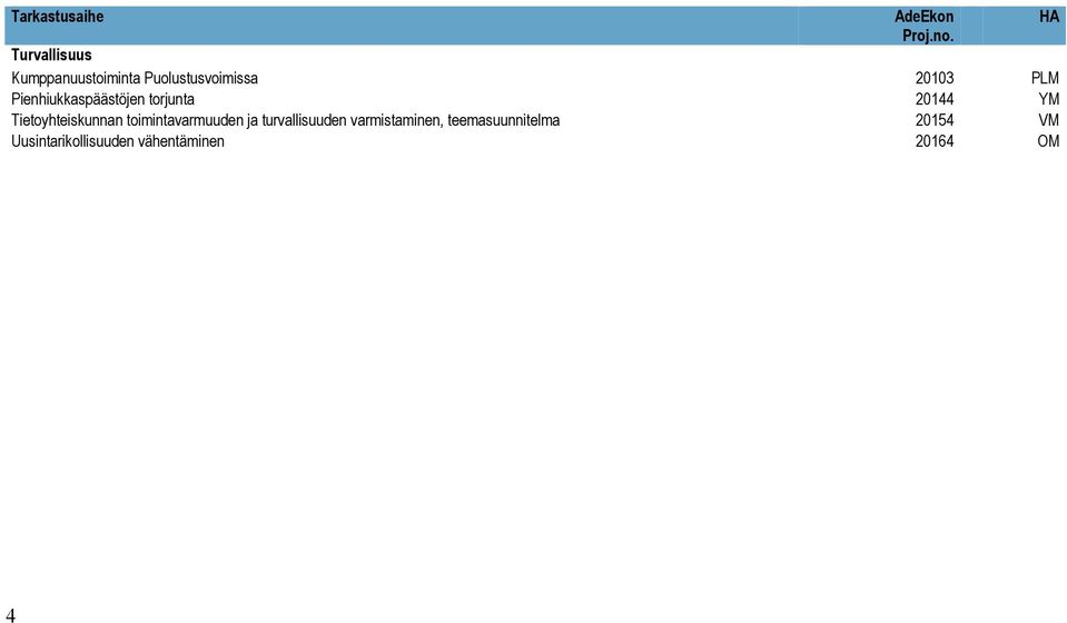 YM Tietoyhteiskunnan toimintavarmuuden ja turvallisuuden