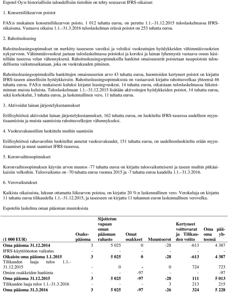 3 tuhatta euroa. 2. Rahoitusleasing Rahoitusleasingsopimukset on merkitty taseeseen varoiksi ja veloiksi vuokrattujen hyödykkeiden vähimmäisvuokrien nykyarvoon.