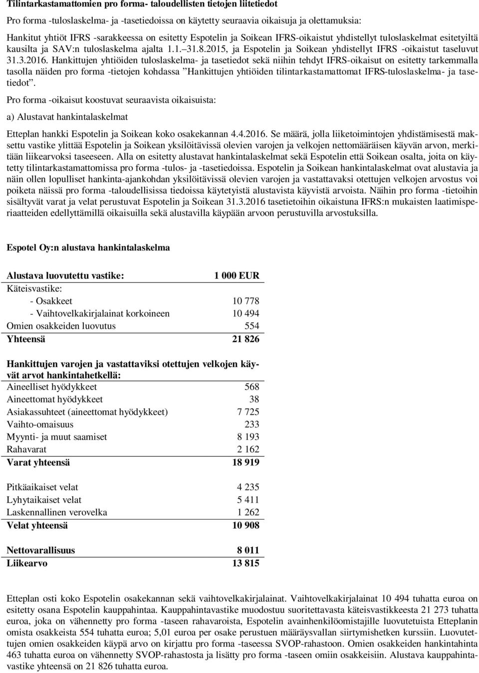 2015, ja Espotelin ja Soikean yhdistellyt IFRS -oikaistut taseluvut 31.3.2016.