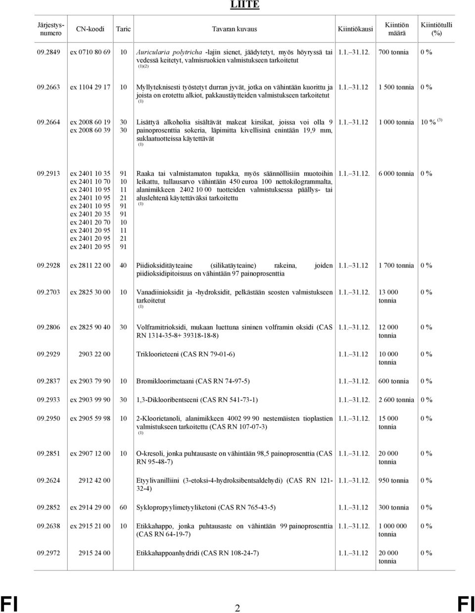2664 ex 2008 60 19 ex 2008 60 39 30 30 Lisättyä alkoholia sisältävät makeat kirsikat, joissa voi olla 9 painoprosenttia sokeria, läpimitta kivellisinä enintään 19,9 mm, suklaatuotteissa käytettävät 1.