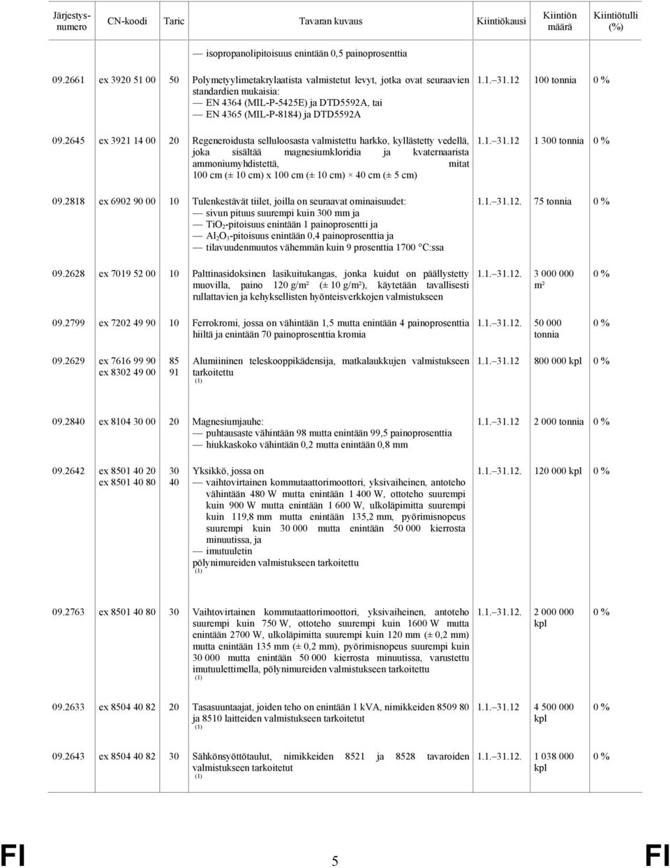 2645 ex 39 14 00 20 Regeneroidusta selluloosasta valmistettu harkko, kyllästetty vedellä, joka sisältää magnesiumkloridia ja kvaternaarista ammoniumyhdistettä, mitat 100 cm (± 10 cm) x 100 cm (± 10