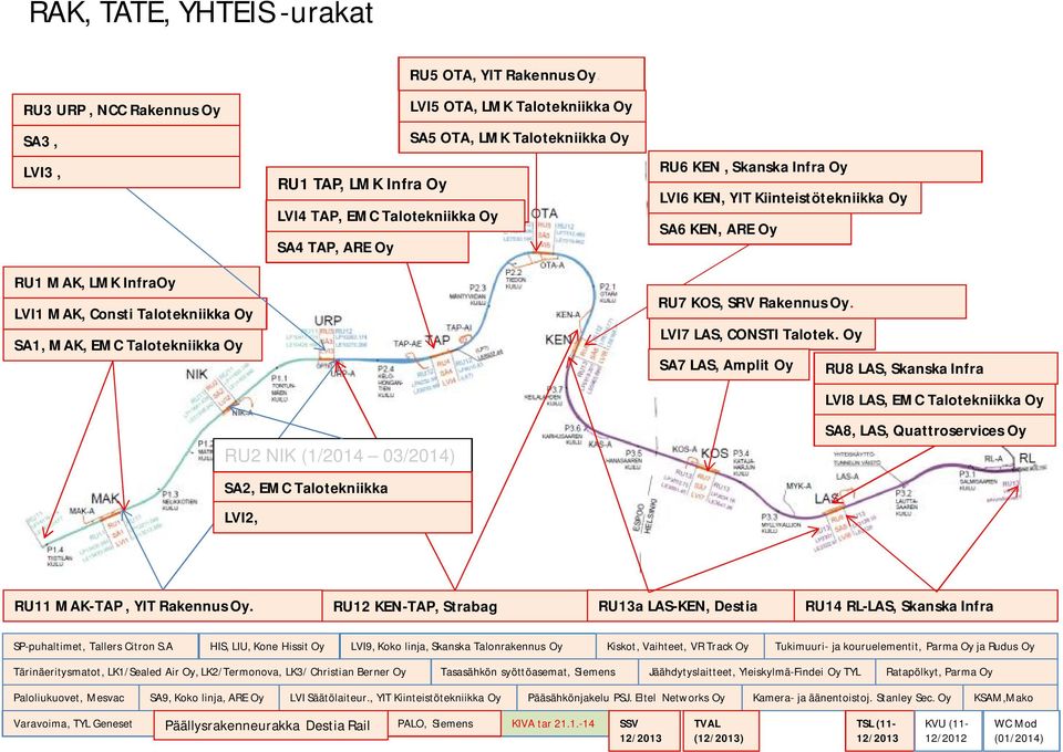 Talotekniikka Oy RU2 NIK (1/2014 03/2014) SA2, EMC Talotekniikka LVI2, RU7 KOS, SRV Rakennus Oy. LVI7 LAS, CONSTI Talotek.