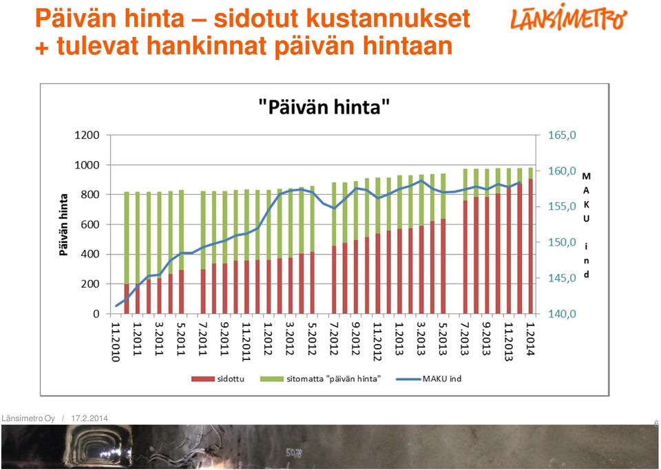 hankinnat päivän