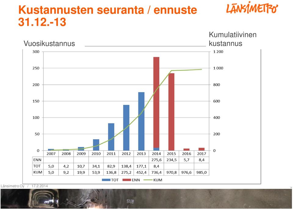 -13 Vuosikustannus