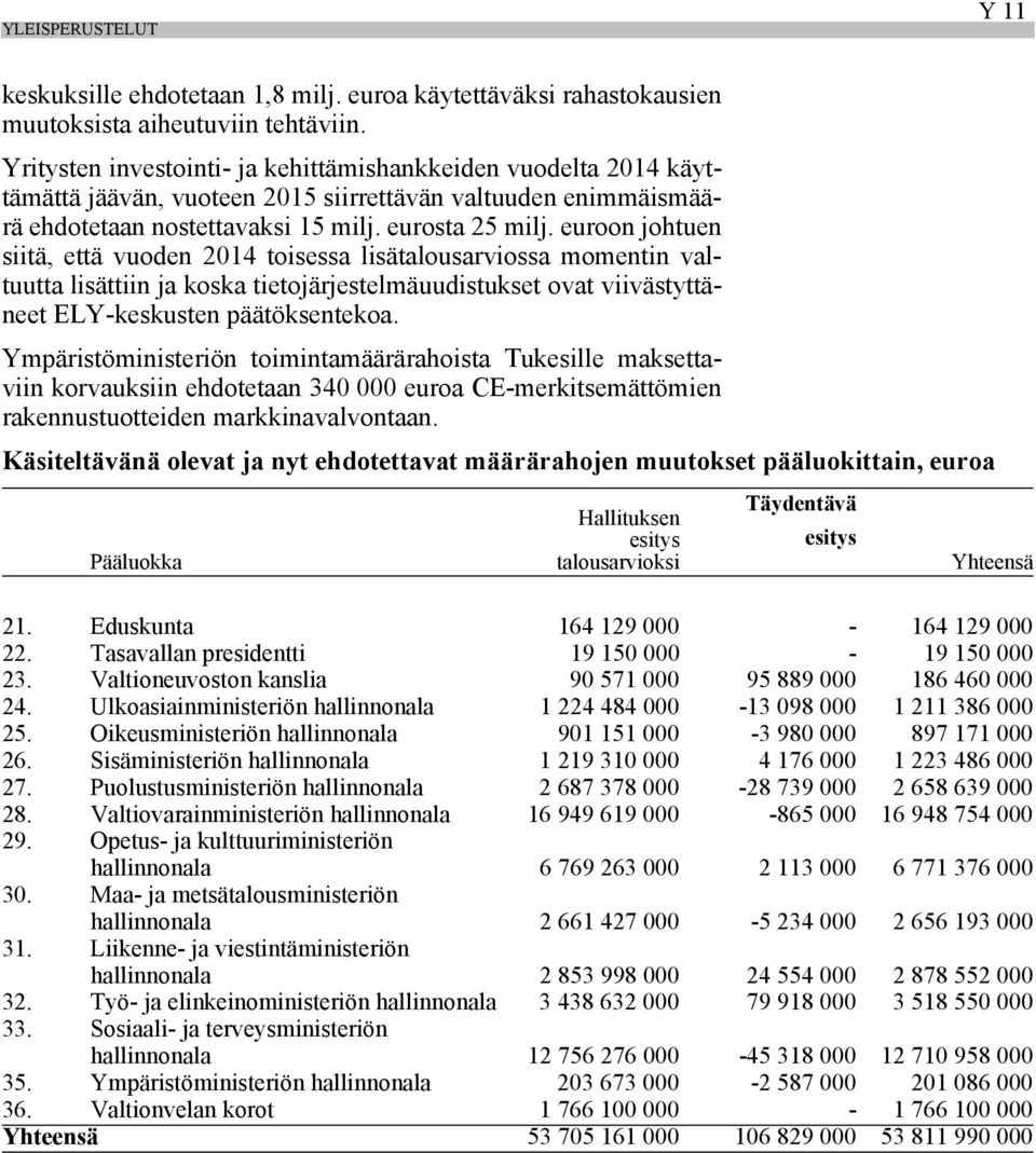 euroon johtuen siitä, että vuoden 2014 toisessa lisätalousarviossa momentin valtuutta lisättiin ja koska tietojärjestelmäuudistukset ovat viivästyttäneet ELY-keskusten päätöksentekoa.